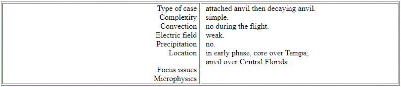 Sysnthesis Information Image 13