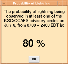 Objective Lightning Probability Forecast