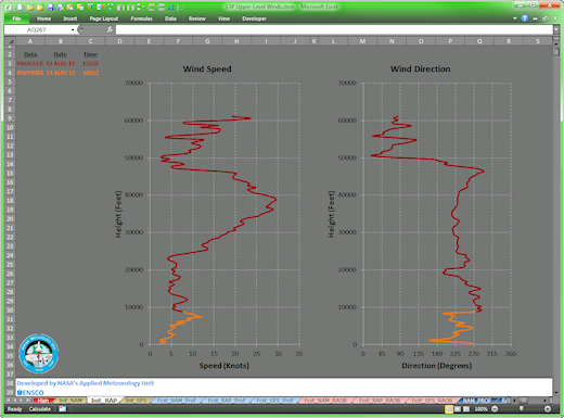 50 MHz & 915 MHz Profiler Charts in Excel